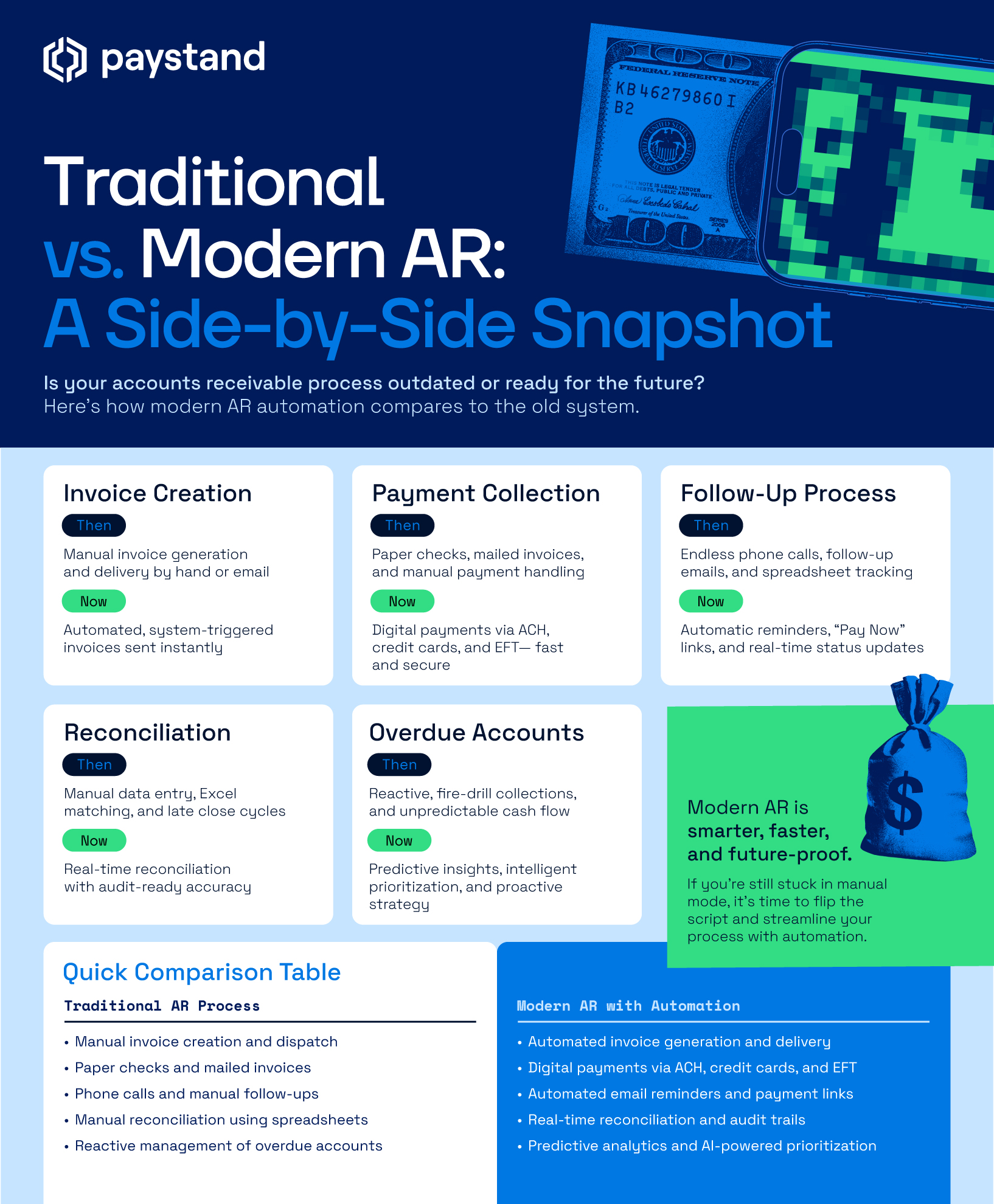 Traditional vs Modern AR
