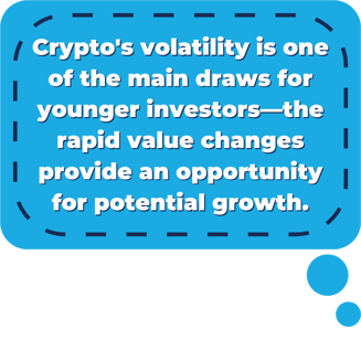 Cryptos volatility is one of the main draws for younger investors—the rapid value changes provide an opportunity for potential growth. (1)
