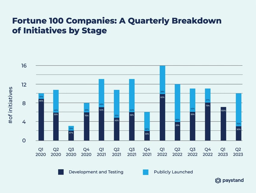 Fortune100_Initiatives
