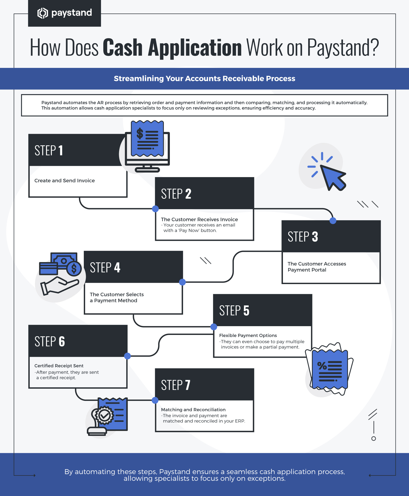 what is cash application