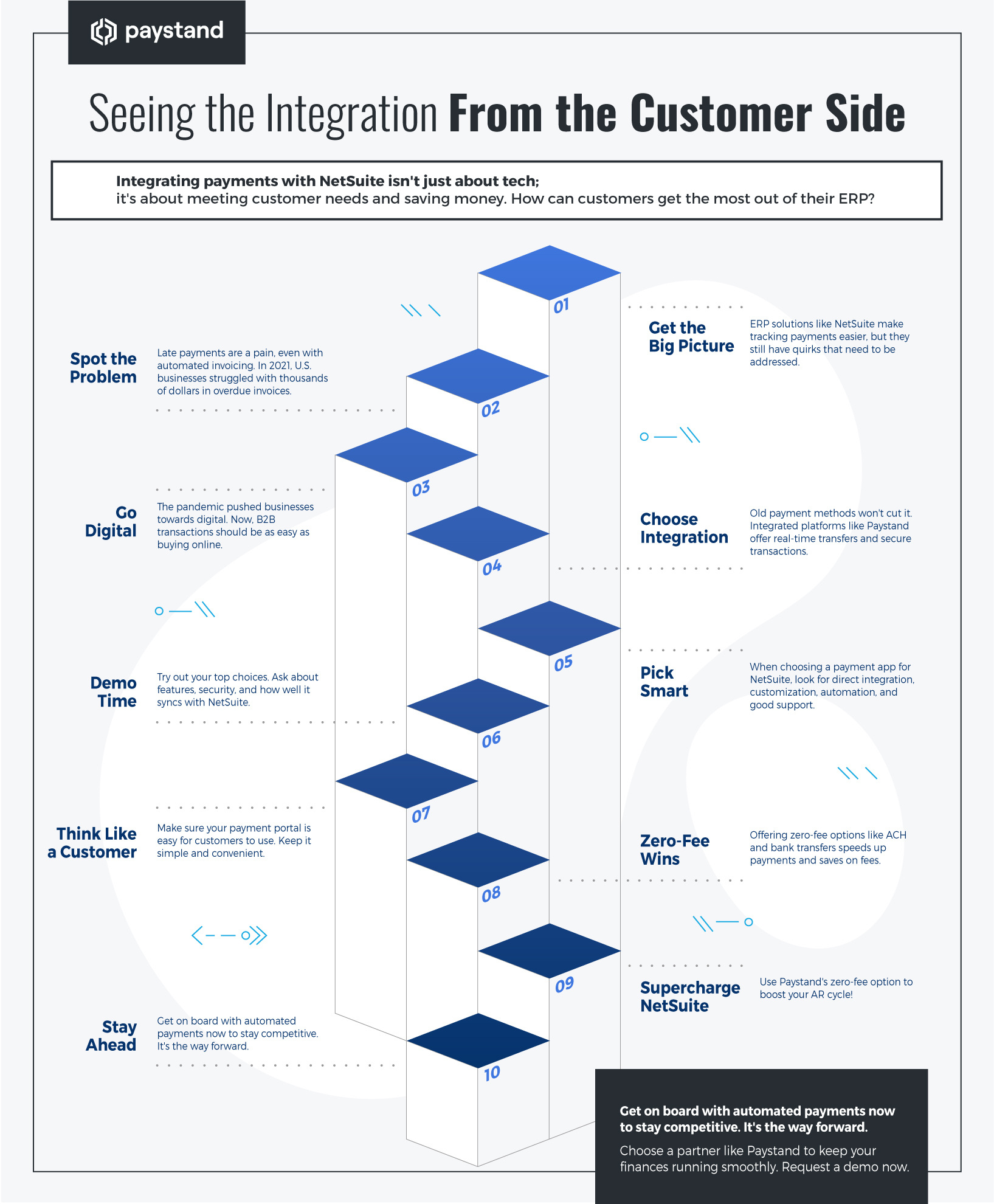 netsuite integrated payments