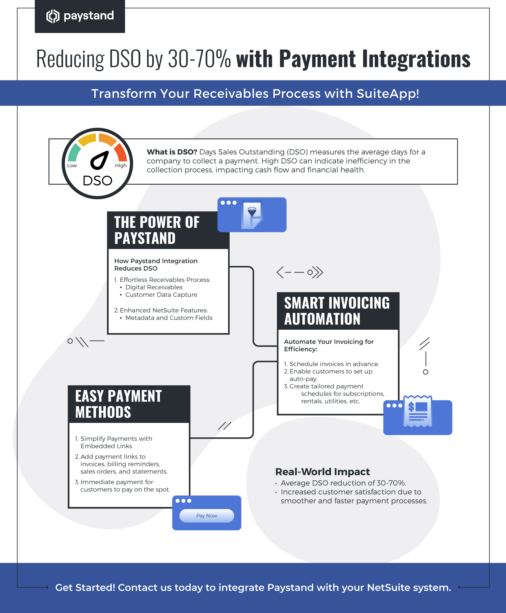 INFOGRAPHIC---DSO-REDUCTION