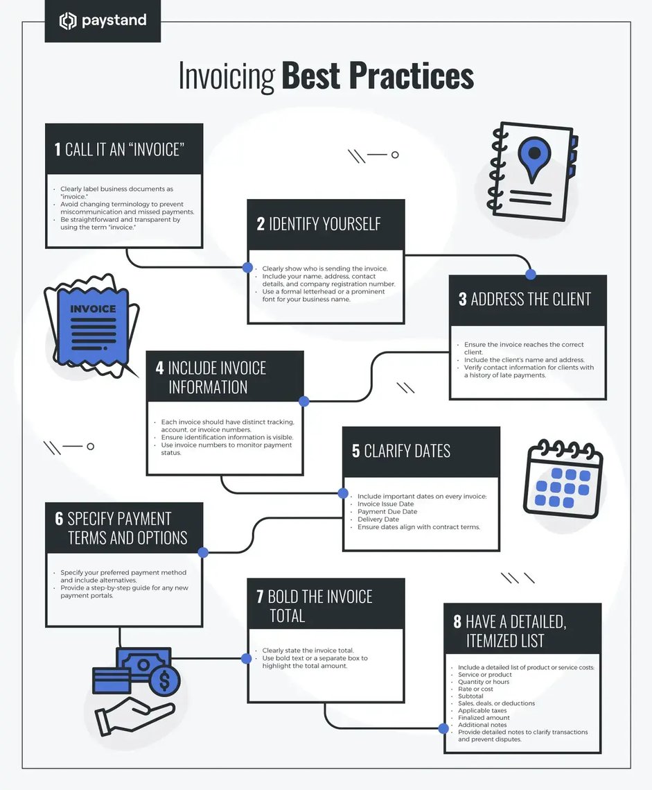INFOGRAPHIC---Invoicing-Best-Practices