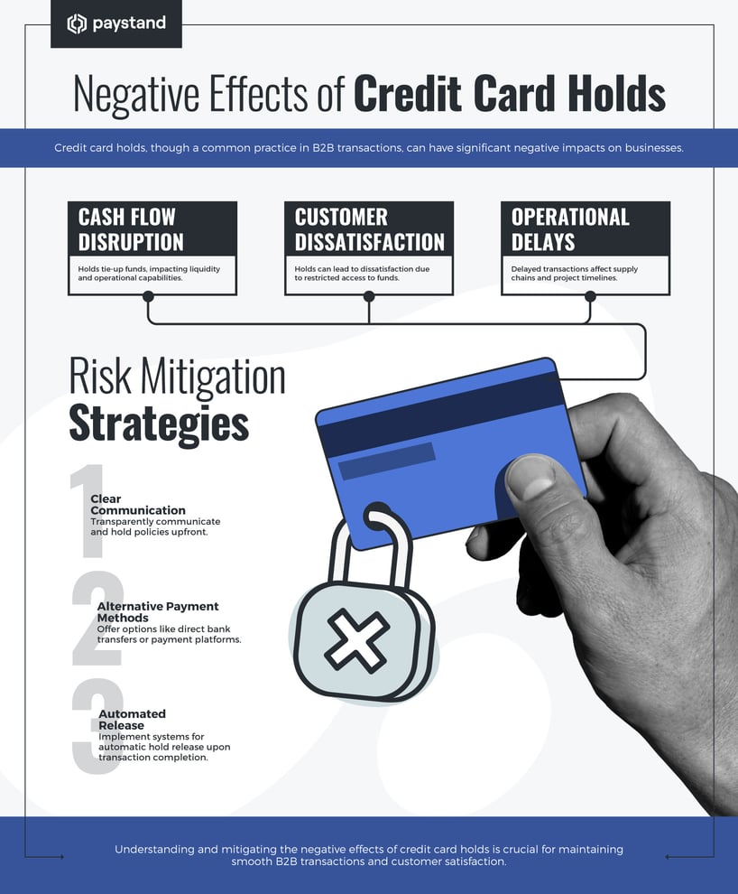 What Is a Credit Card Hold? Why It Happens | Paystand