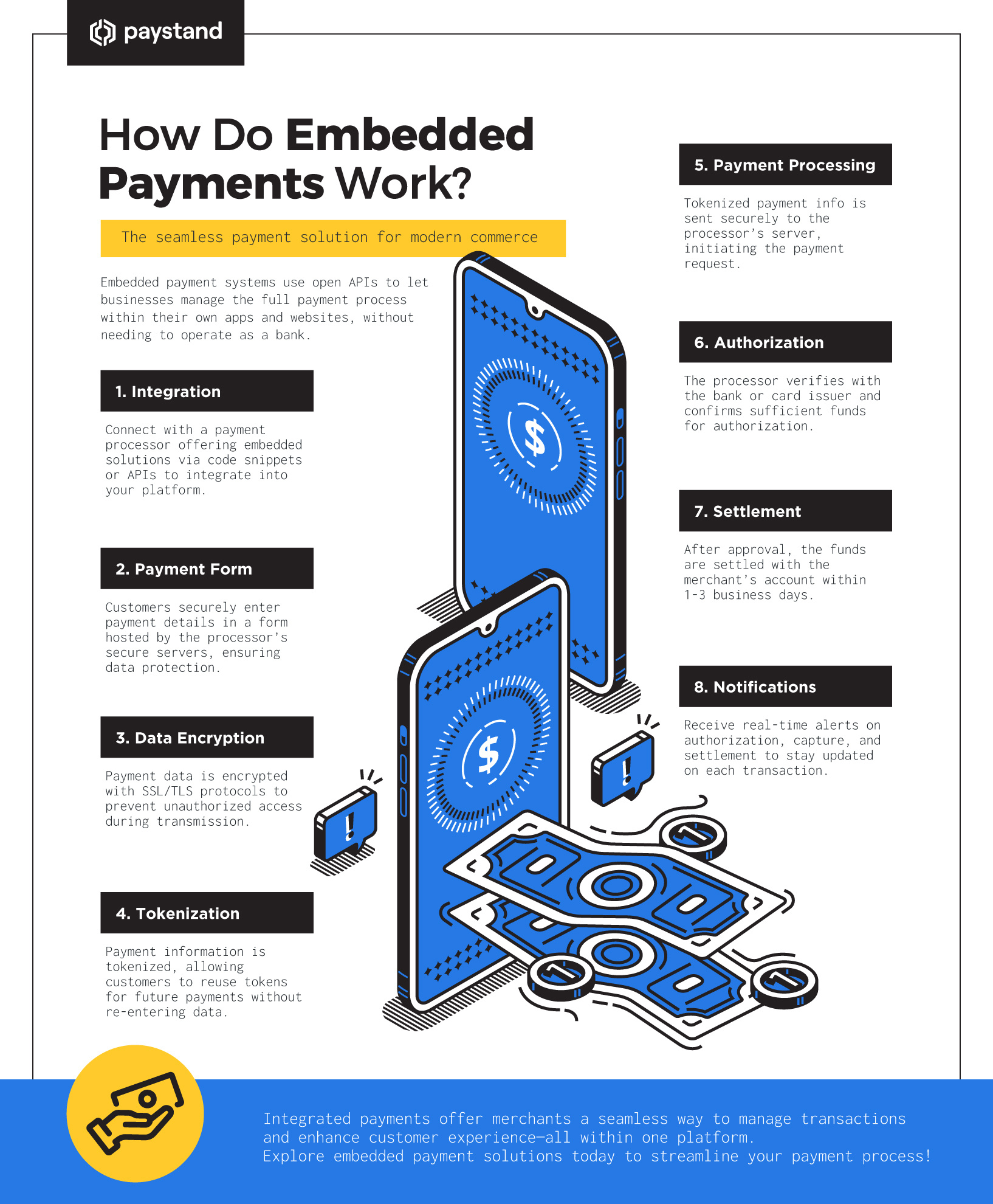How do embedded payments work?