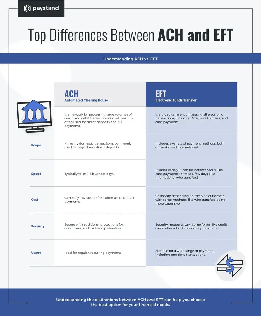 INFOGRAPHIC-ACH-and-EFT