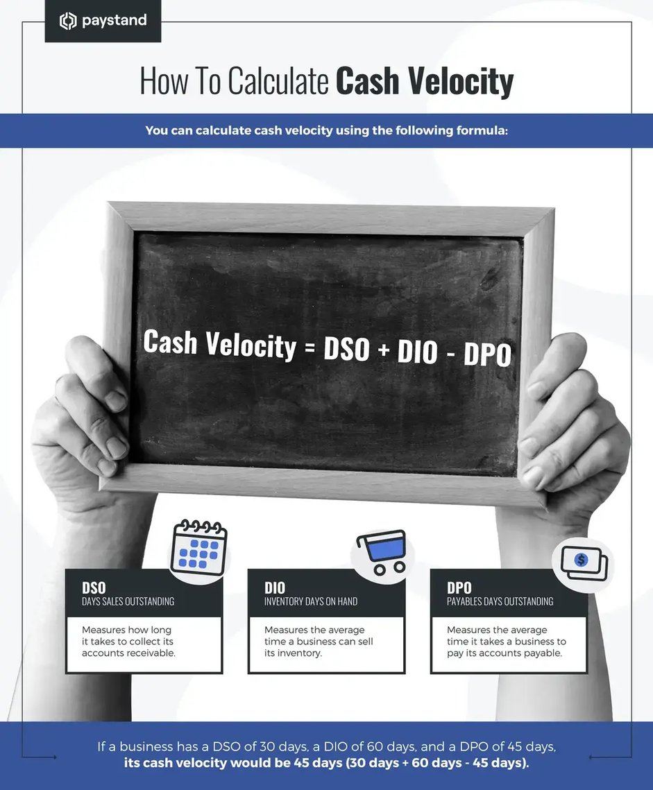 INFOGRAPHIC-Cash-Velocity