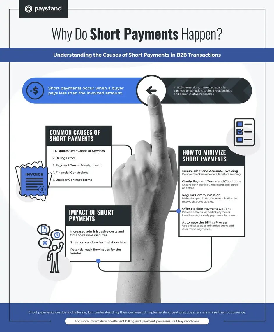 INFOGRAPHIC-Why-Do-Short-Payments-Happen