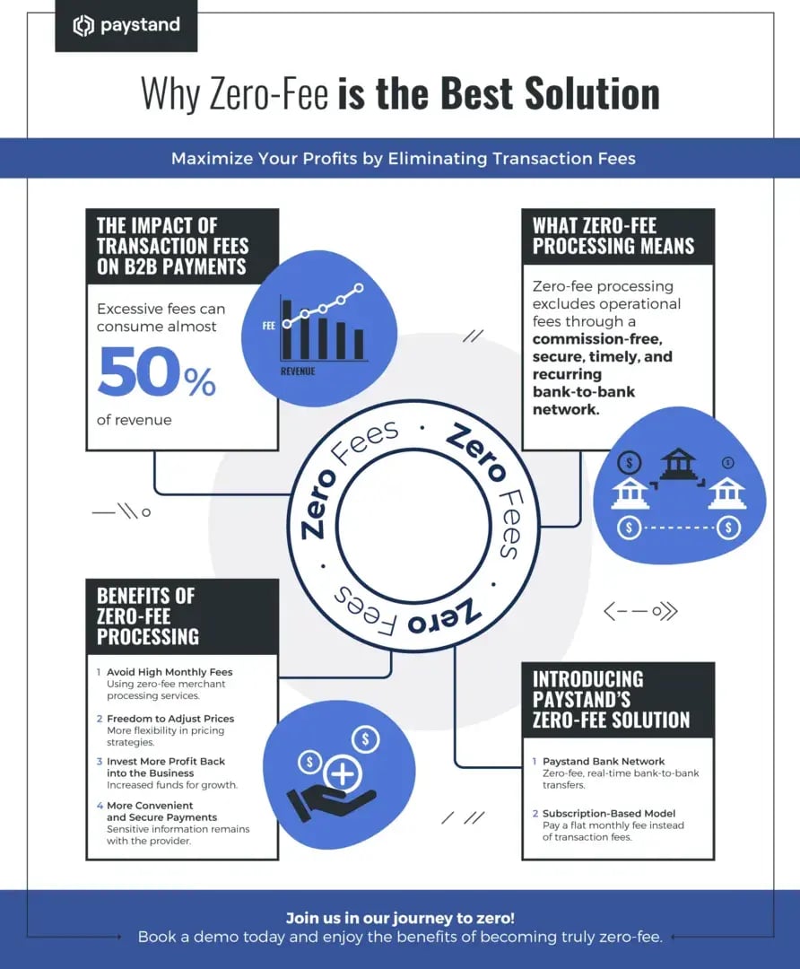 INFOGRAPHIC-ZERO-FEE