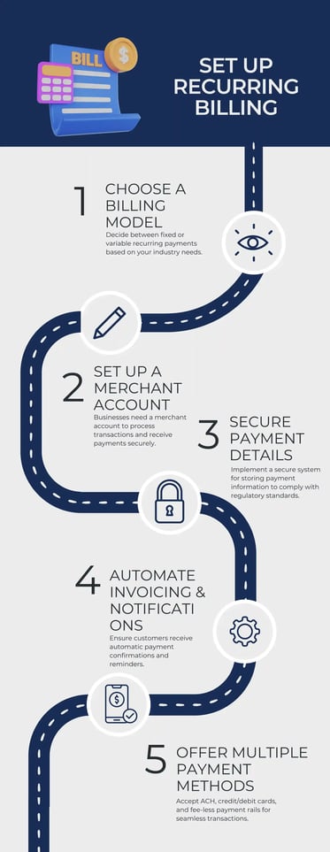 Steps to set up recurring billing