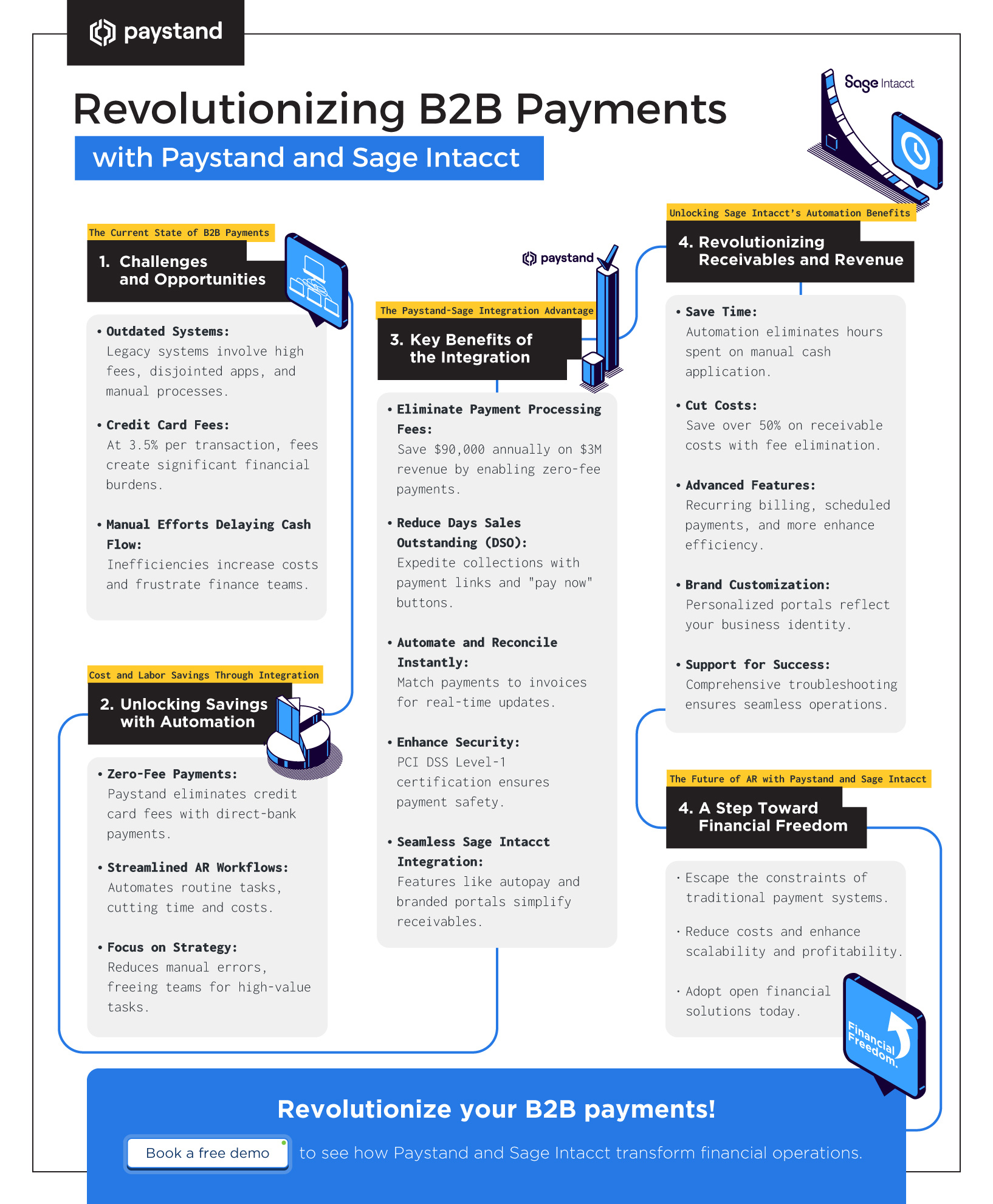 Revolutionizing B2B Payments with Paystand and Sage Intacct