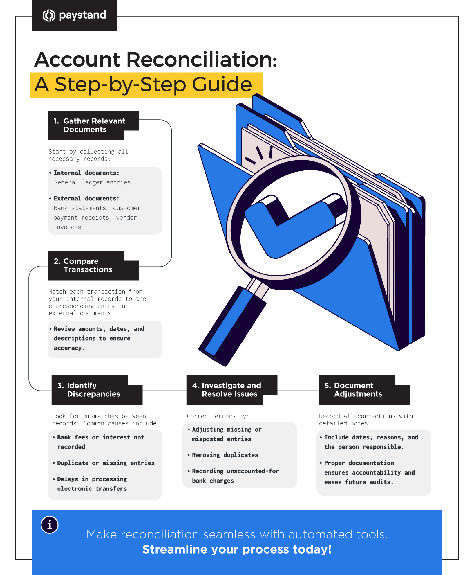 Account Reconciliation: A Step-by-Step Guide