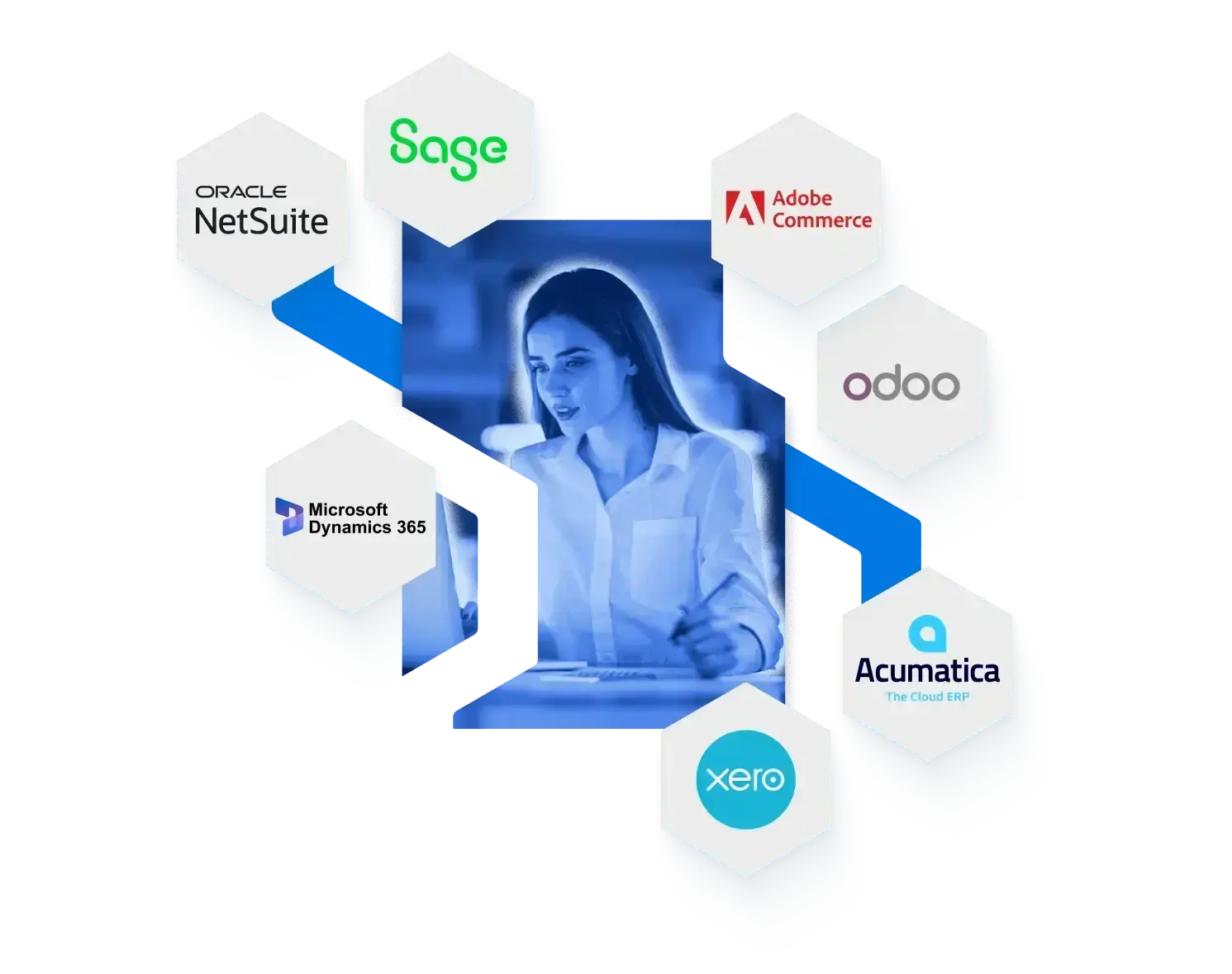 Integrations AR