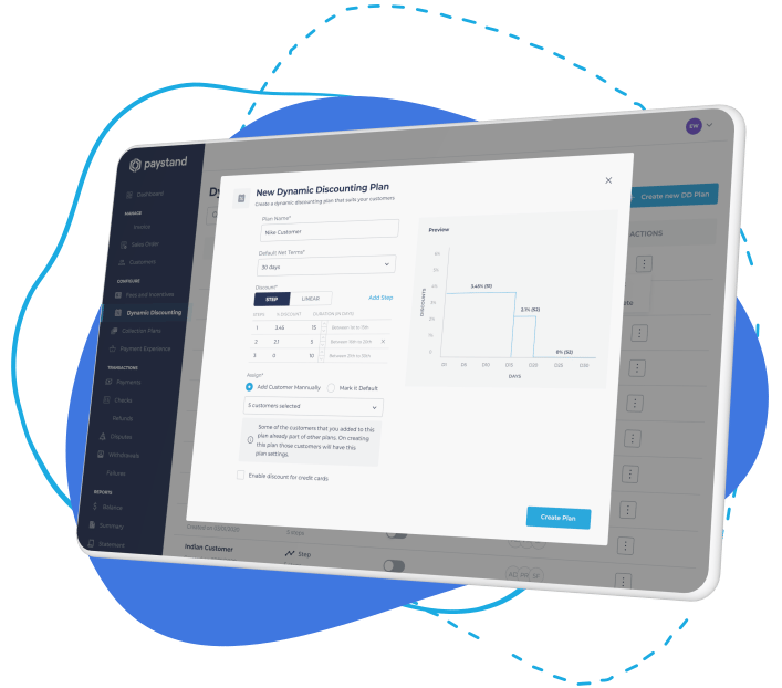 Dynamic Discounting for AR