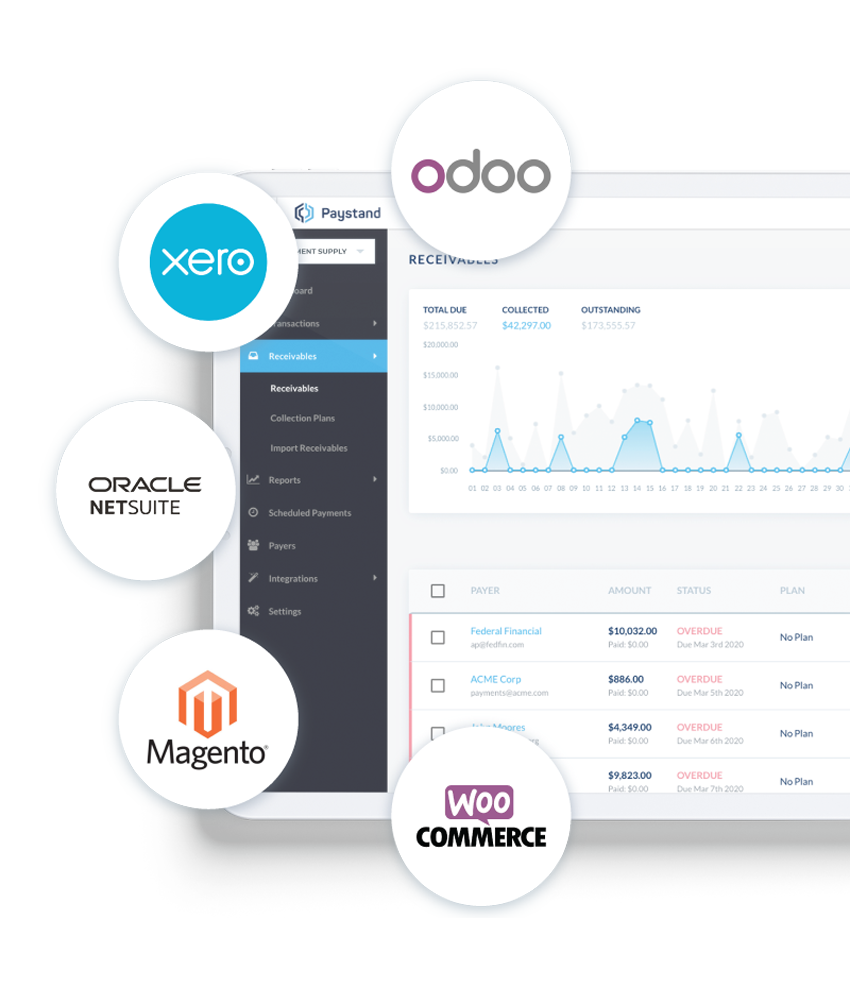 Seamless ERP Integrations