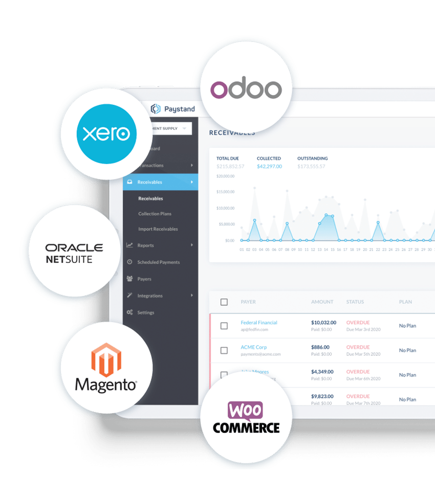 Seamless ERP Integrations