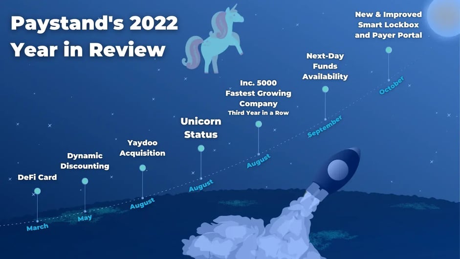 Paystands Year In Review 2022