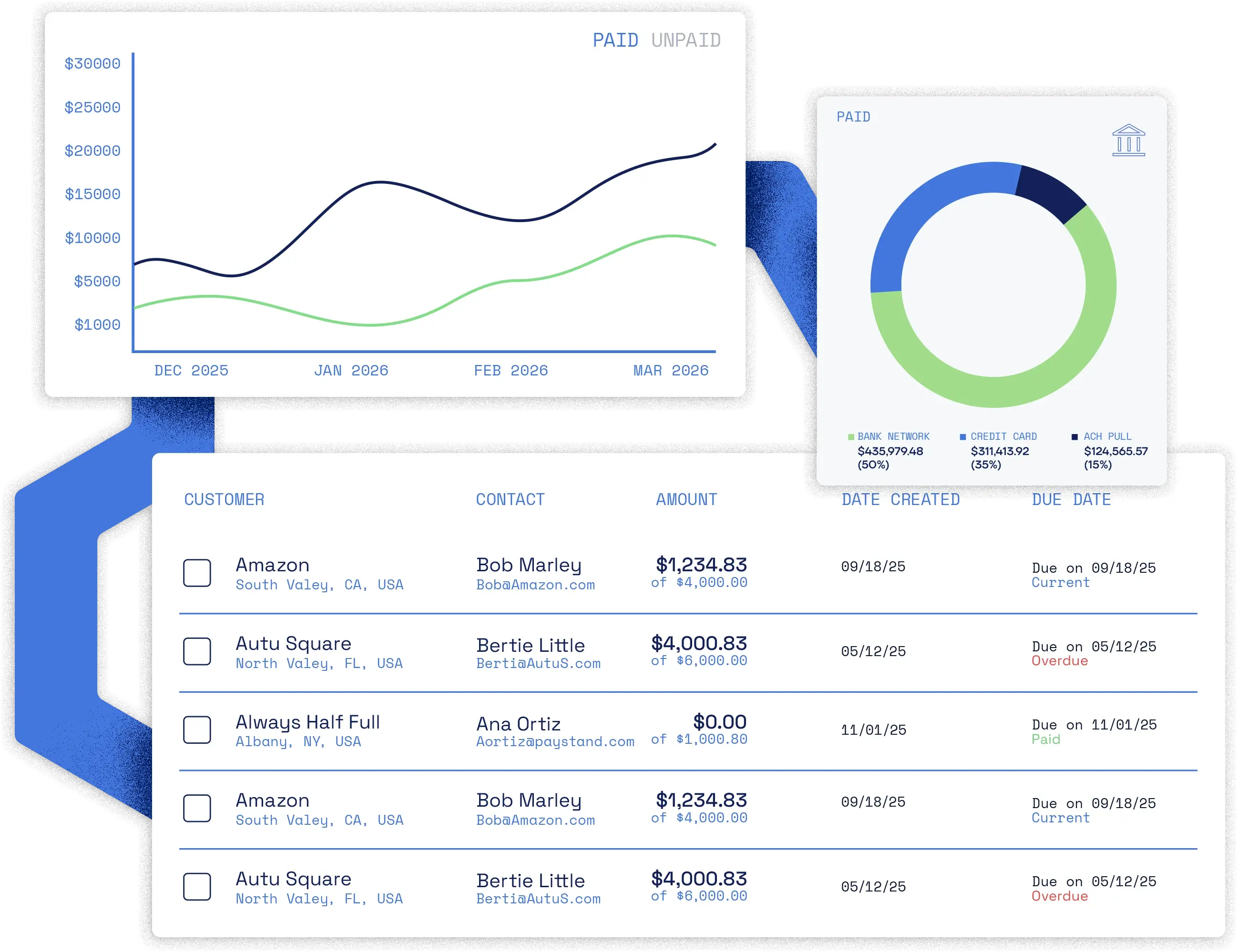 Paystand spend analytics software