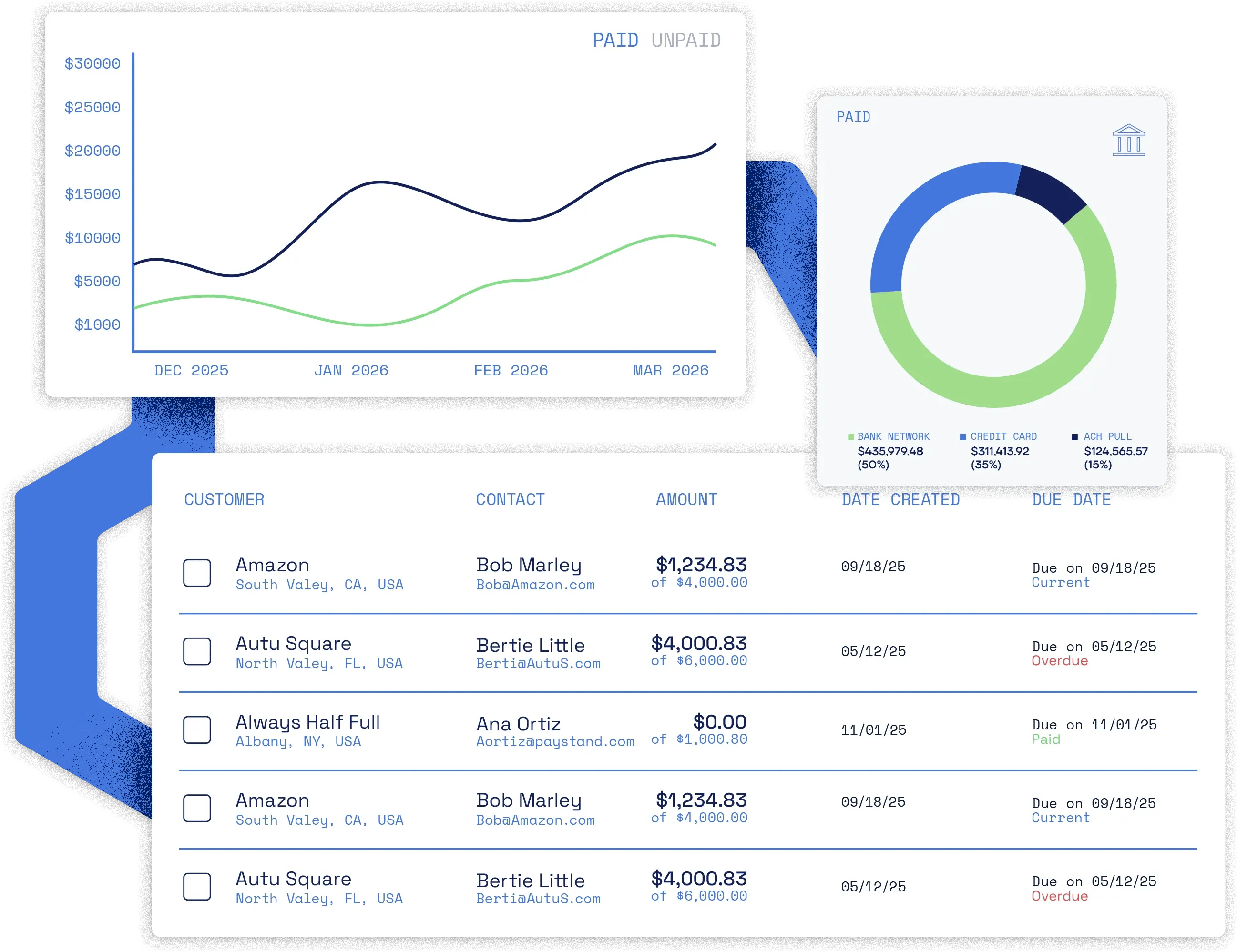 Paystand spend analytics software