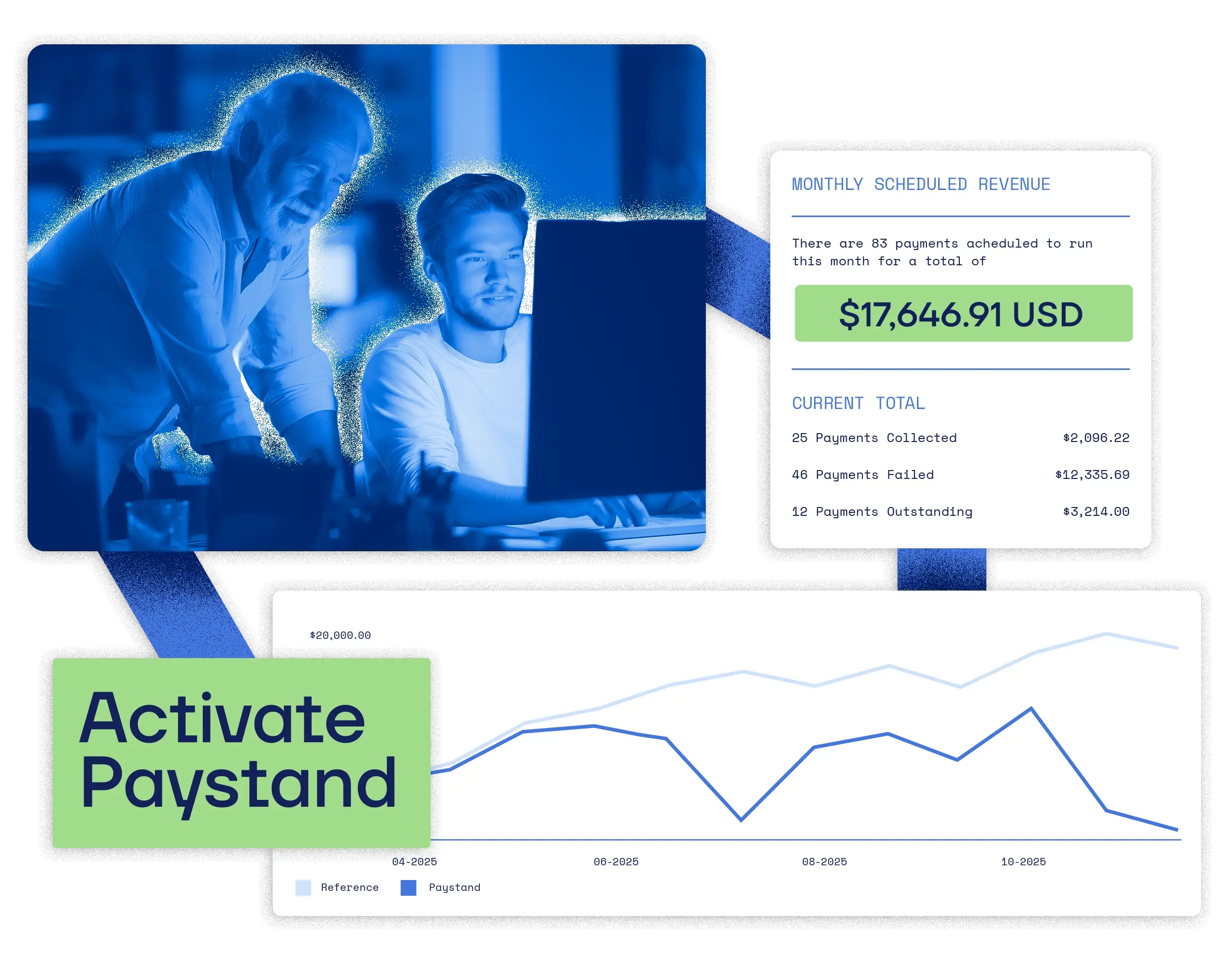 Automated spend insights