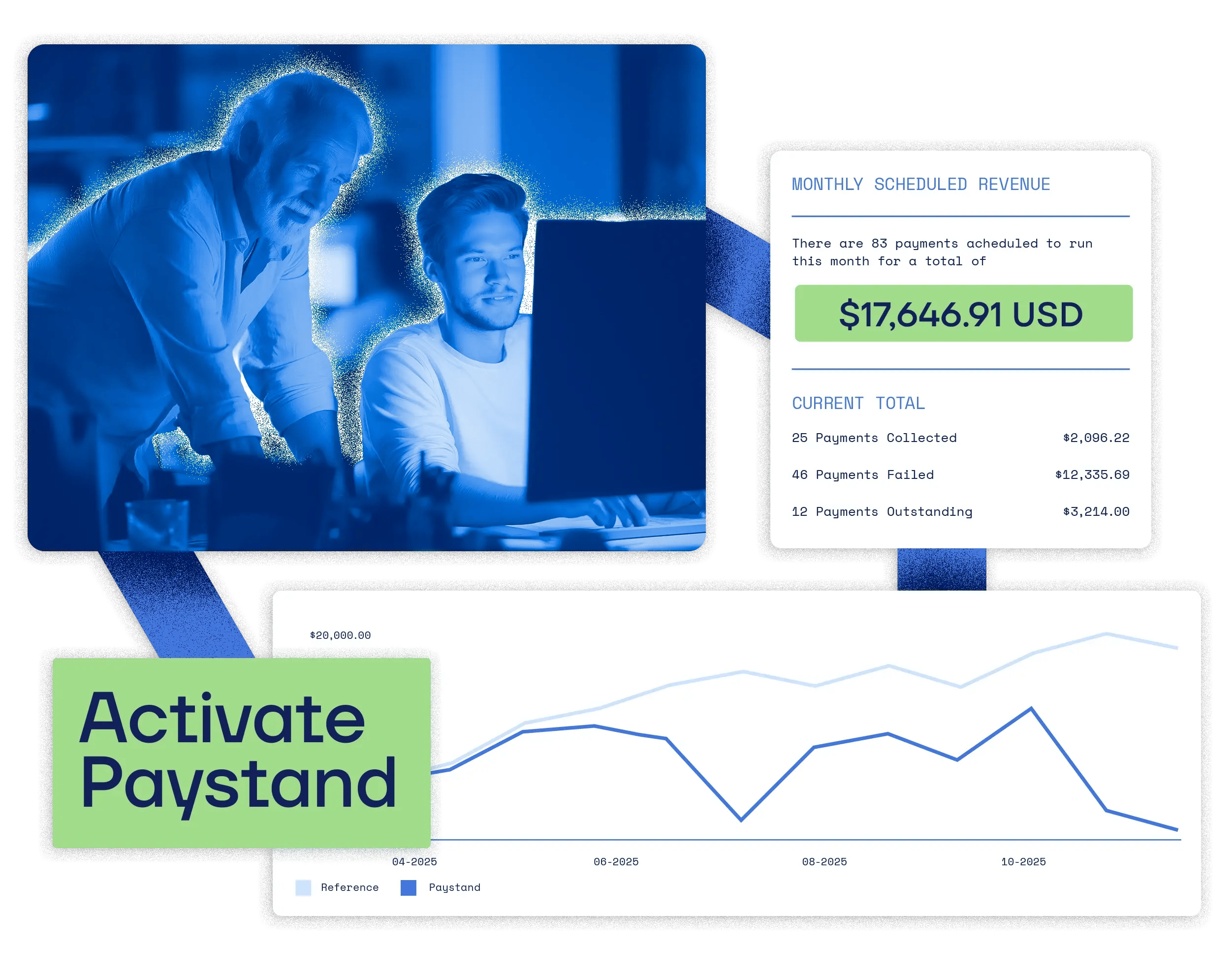 Automated spend insights