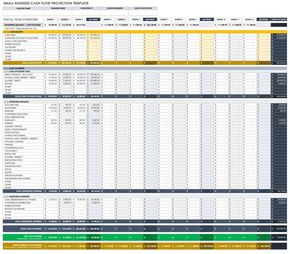 Small Business Cash Flow Forecast Template (1)