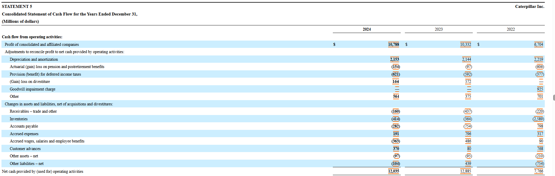 Cash Flow Statement Example