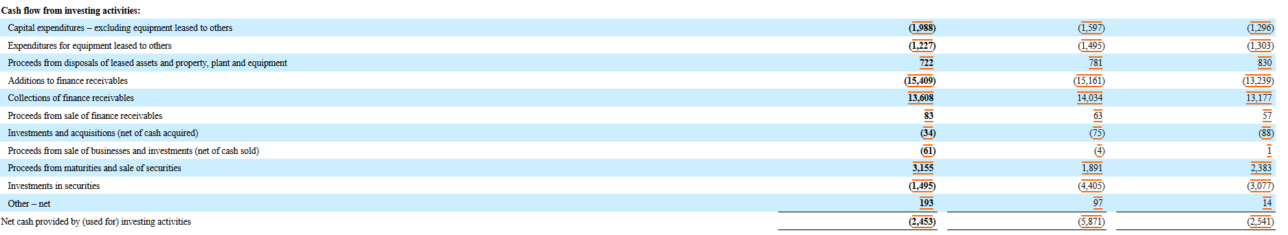 Cash Flow Statement Example