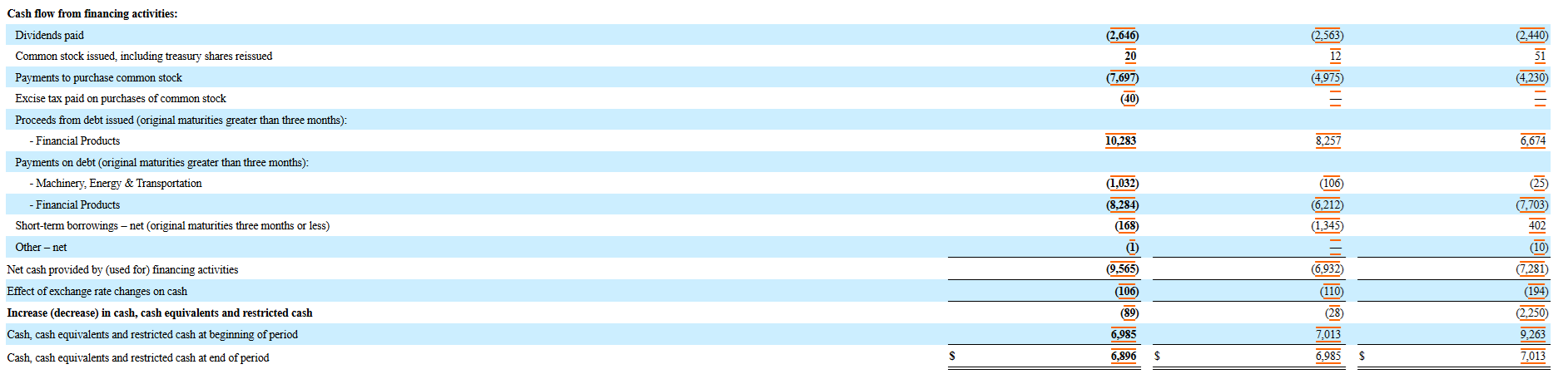 Cash Flow Statement Example