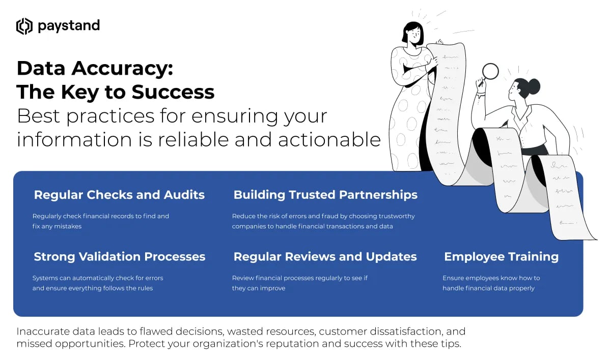 financial data accuracy