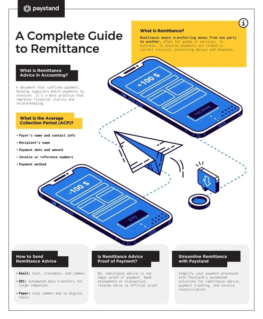 infographic-A-Complete-Guide-to-Remittance
