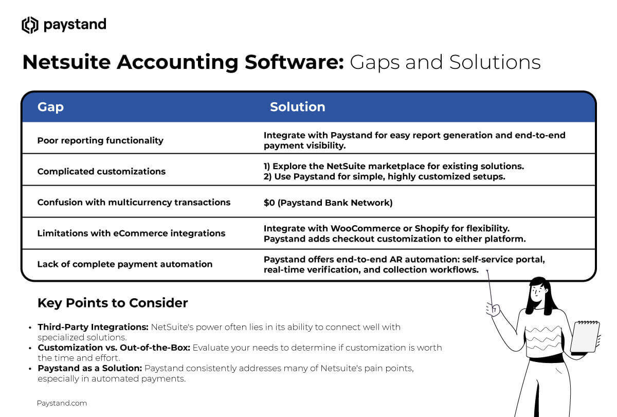 NetSuite Accounting Gaps