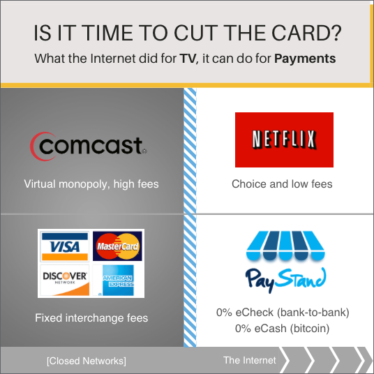 CutTheCardBorder