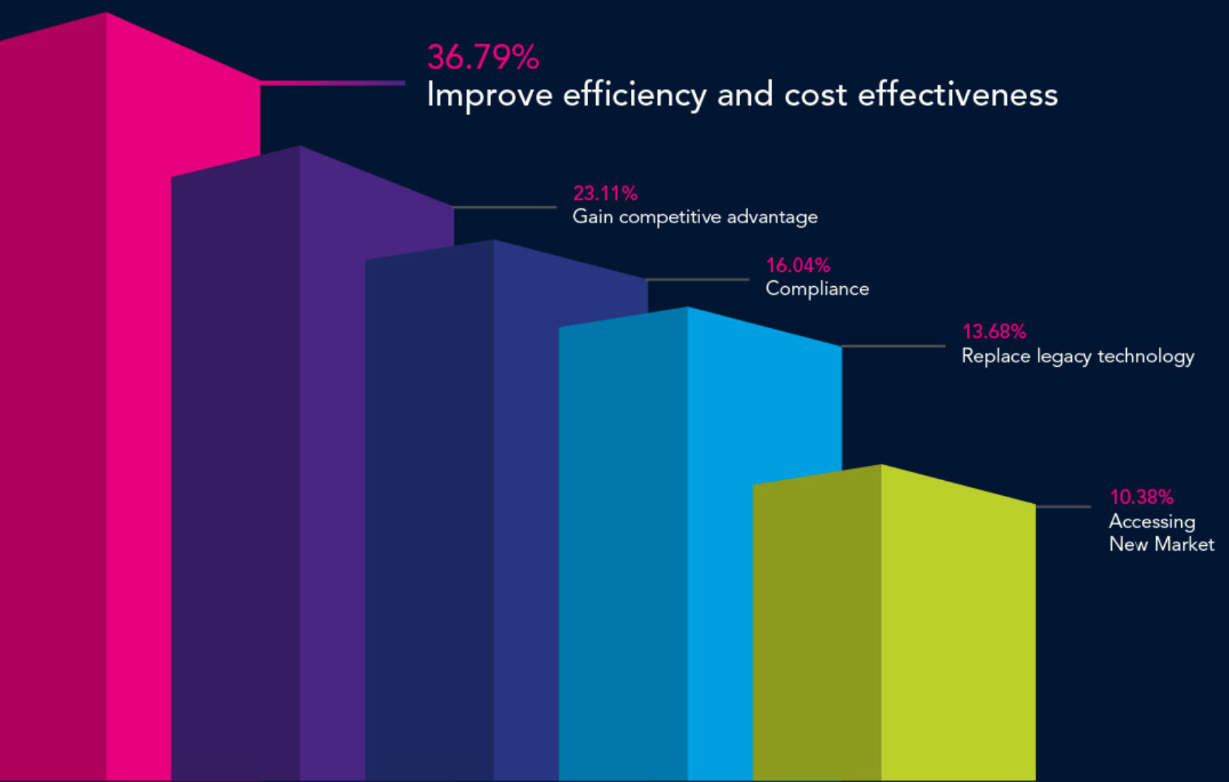 automation in accounts receivable